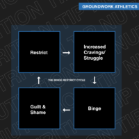 Binge Restrict Cycle 2